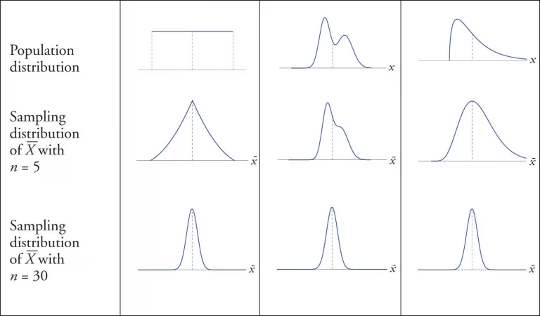 H2 math hypothesis test - central limit theorem