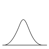 central limit theorem