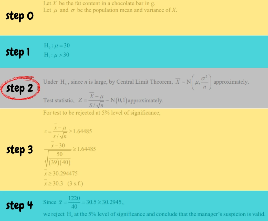 Why memorization does not work for h2 math hypothesis test